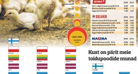 Kümme küsimust, mis muna süües tekivad