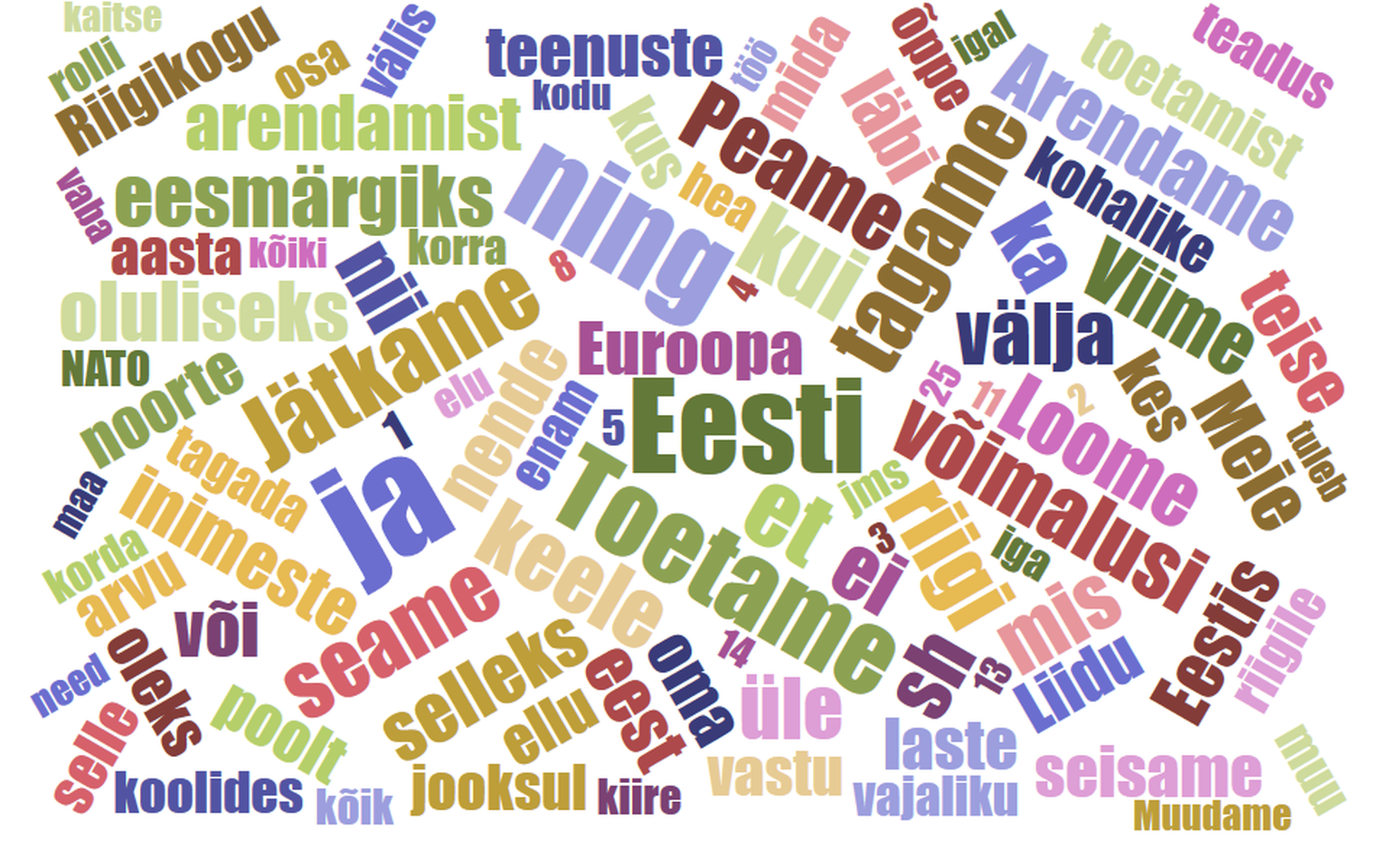 Koalitsioonileppe projektis enimlevinud sõnad.