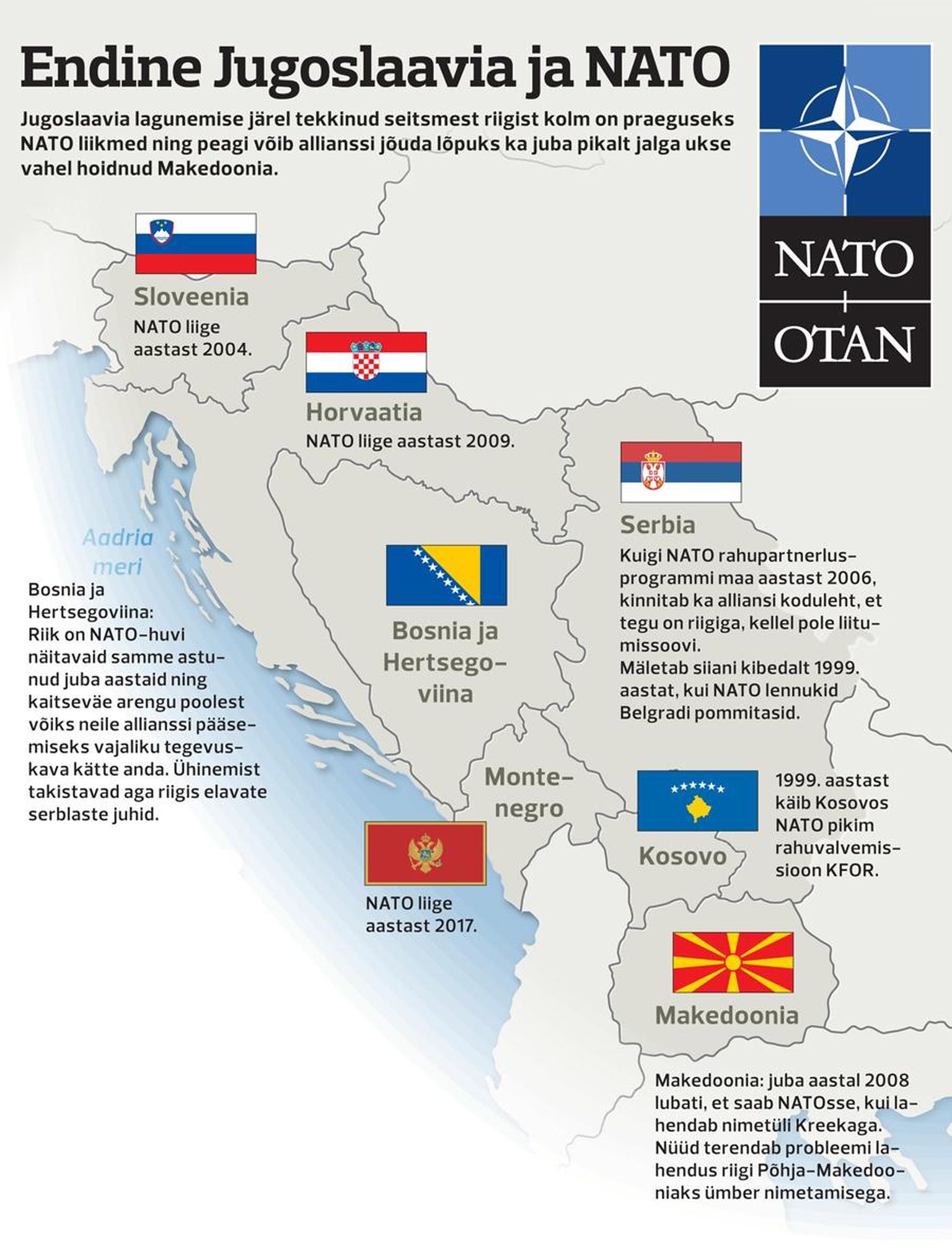 Balkan ja NATO