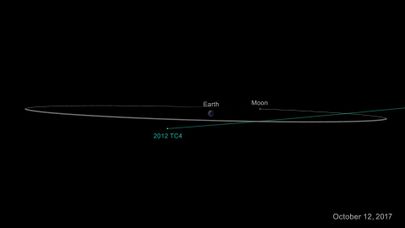 2012 TC4 Maast möödumise oletatav trajektoor. / NASA/JPL-CalTech