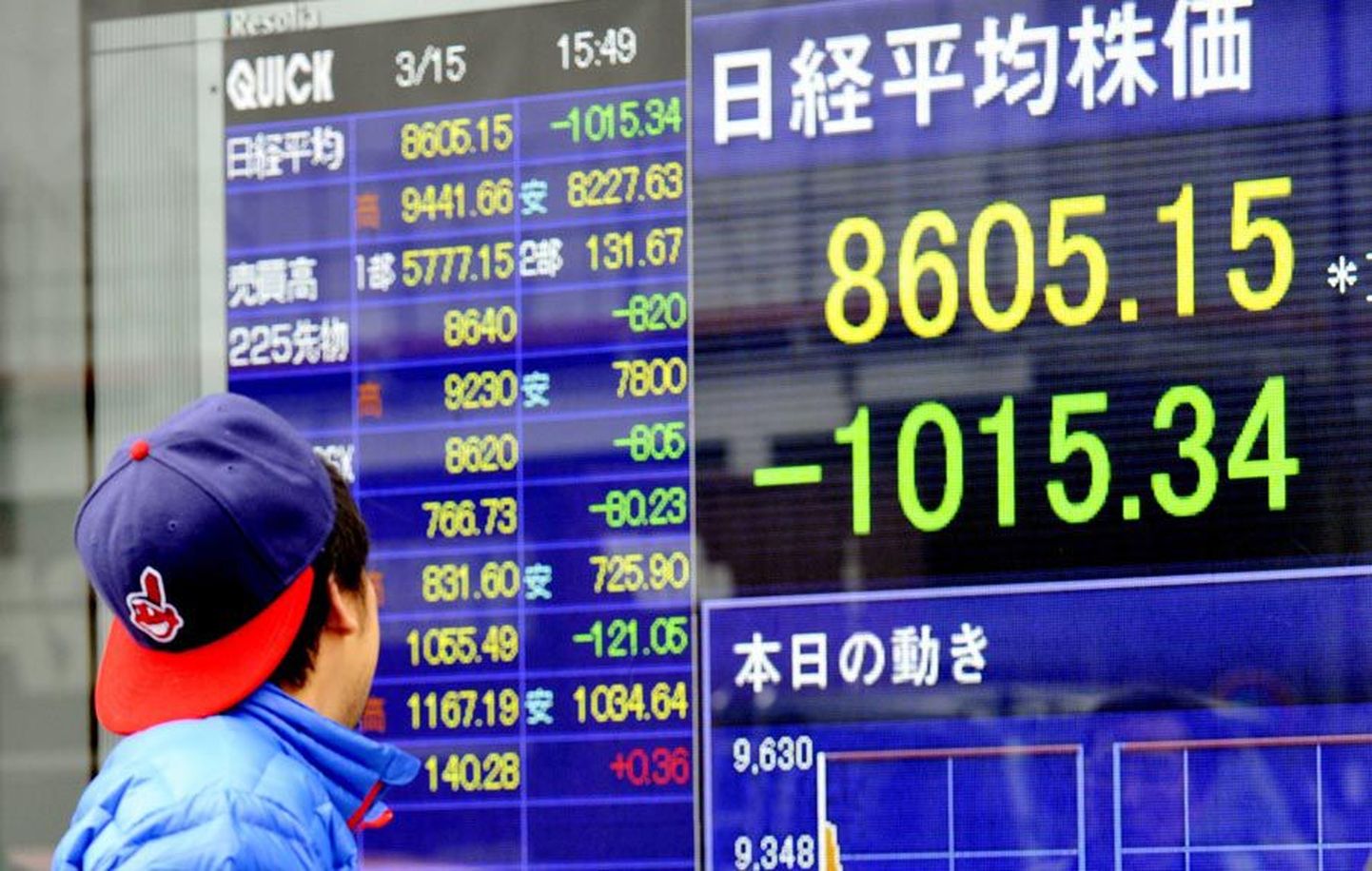 Möödakäija vaatab Tokyo börsi numbrilangust.