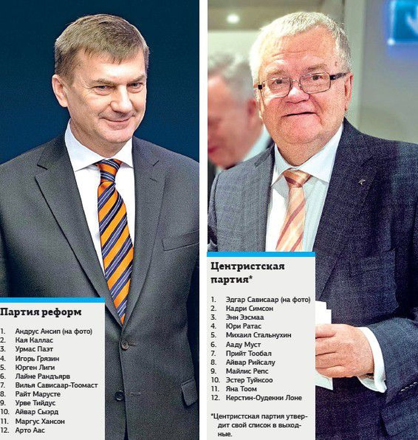 Все представленные в Рийгикогу партии выдвинули в качестве первых номеров своих списков на выборах в Европейский парламент опытных политиков.