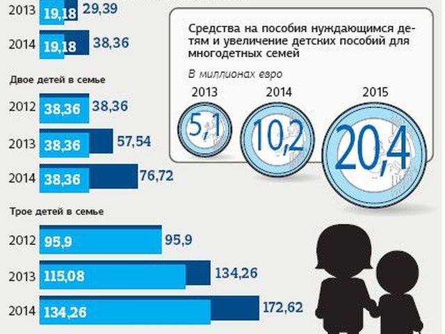 Сколько будет детское пособие в 2018 на 3 ребенка Сколько будет детское пособие в 2018 на 3 ребенка