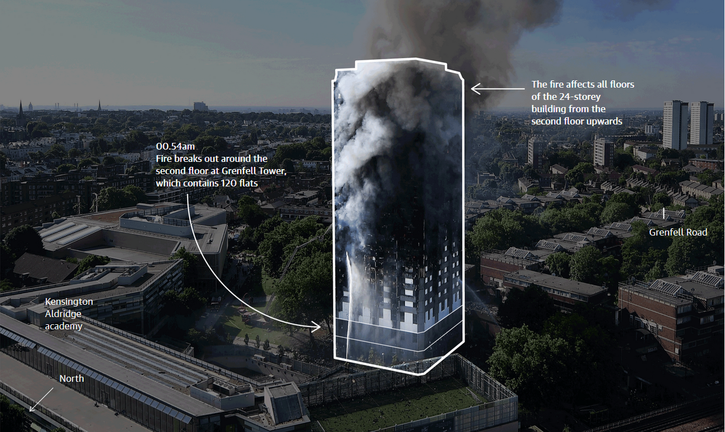 Briti päevalehe The Guardian tehtud jooniselt on näha, kuidas tulekahju levis.