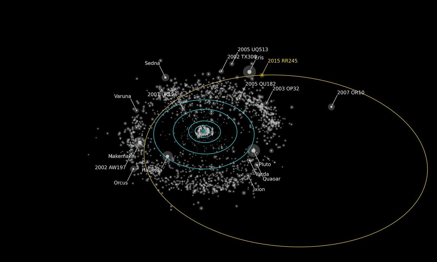 Uus avastatud pisiplaneet, kujutatuna Päikesesüsteemi ümbritseva väikestest objektidest koosneva Kuiperi vöö ümber.
