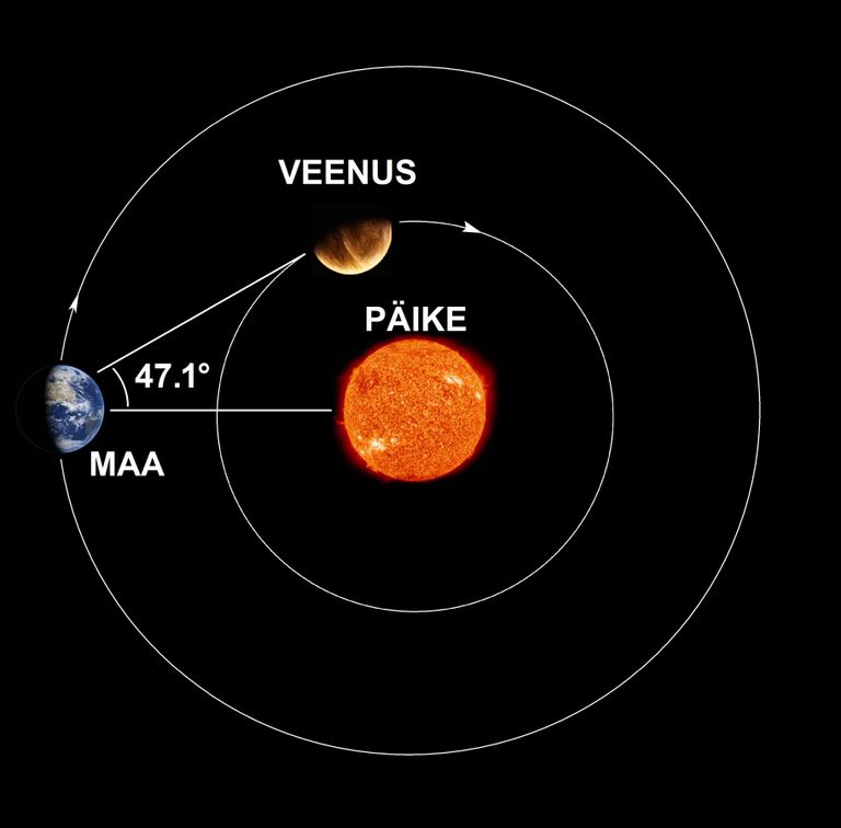 Kuna Veenus tiirleb ümber Päikese ligi 50 miljonit kilomeetrit lähemal kui Maa, ei saa see meie taevas paista Päikesest kaugemal kui 48 kraadi. 12. jaanuaril küündib see aga kuni 47,1 kraadini.