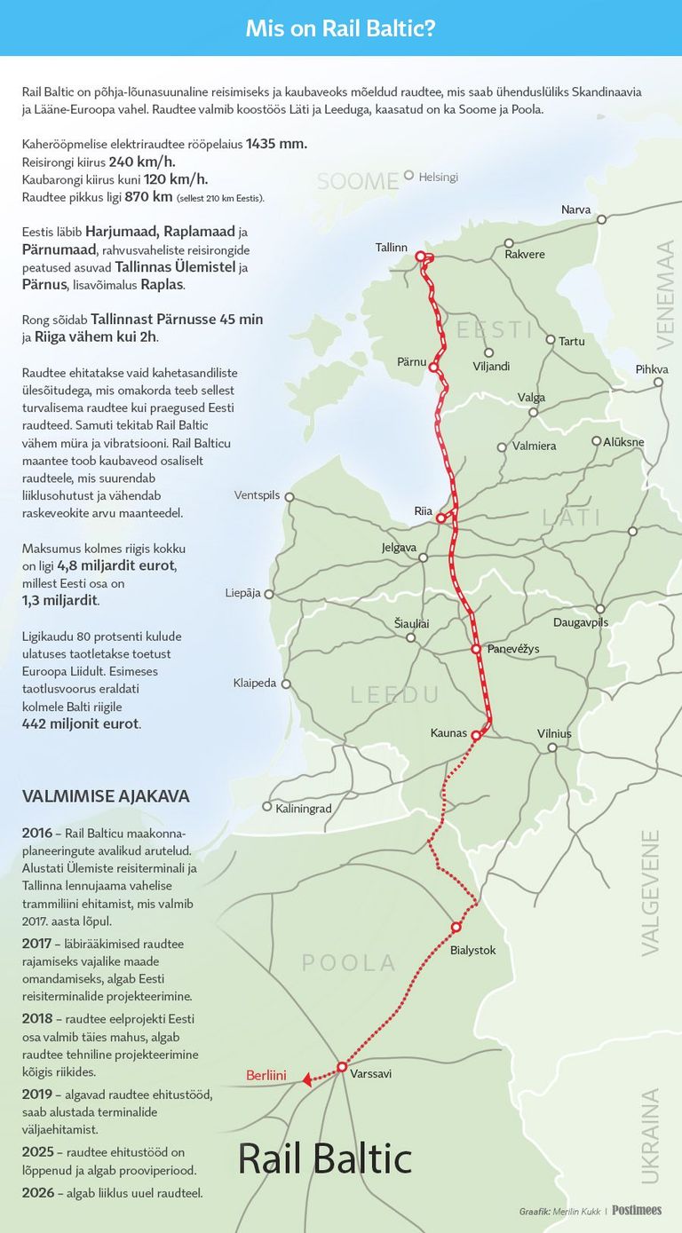 Rail Baltic