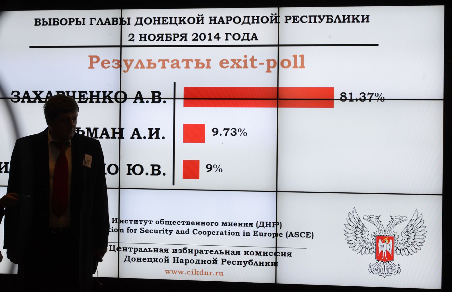 Vene riigiduuma saadik Oleg Pahholkov, kes viibib Ida-Ukrainas vaatlejana, uurib Donbassi nn valimiste tulemusi.
