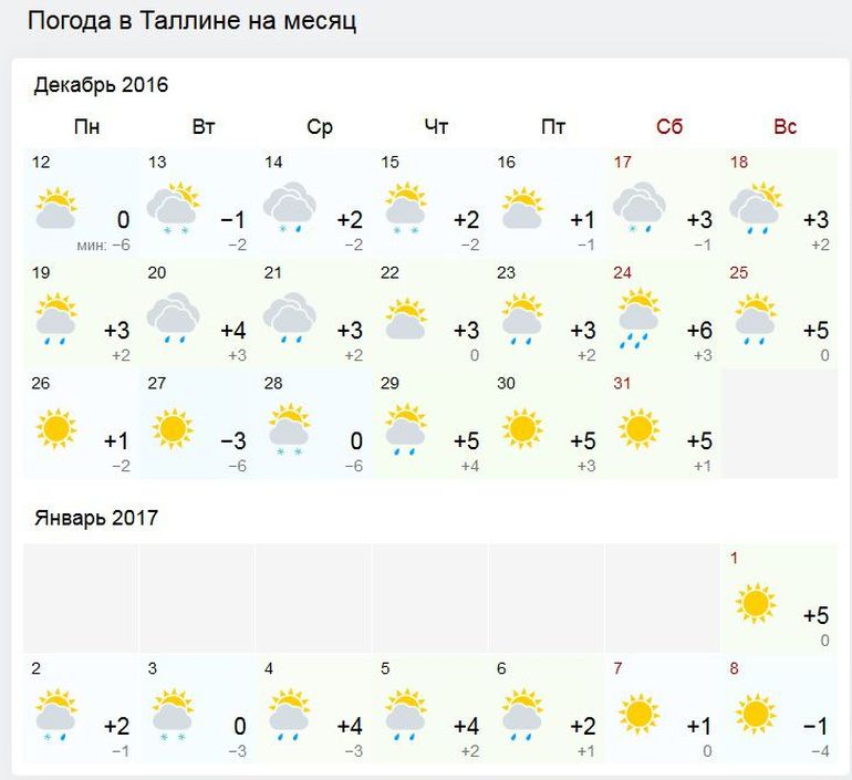 Погода в таллинне днем Погода в таллинне днем