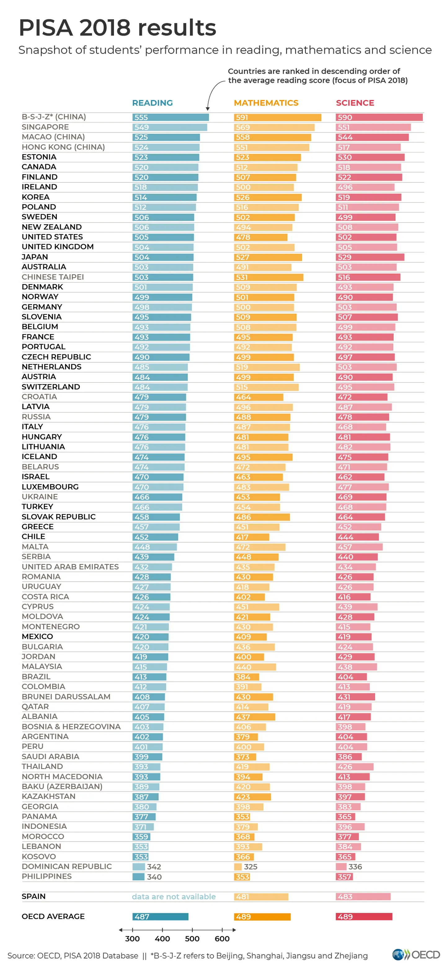 Pisa testi tulemused.
