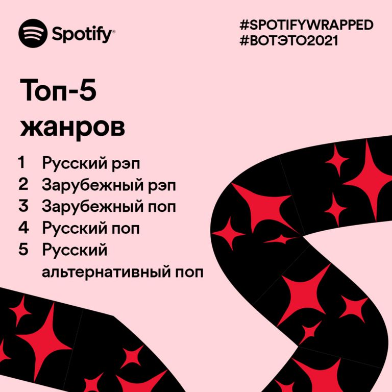 Статистика музыкальных предпочтений россиян по версии Spotify перед уходом сервиса из России.