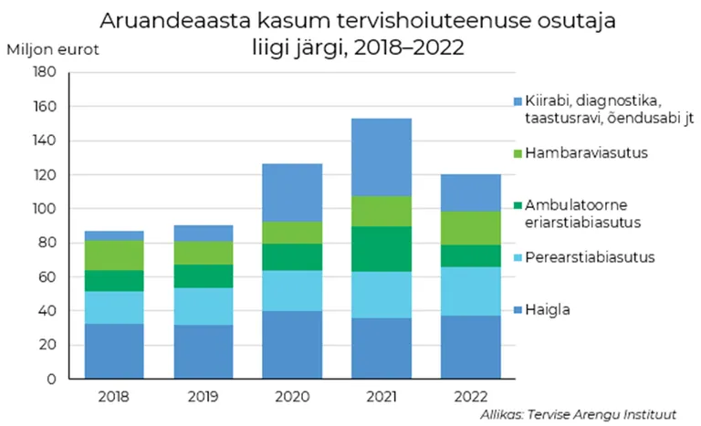 Aruandeaasta kasum