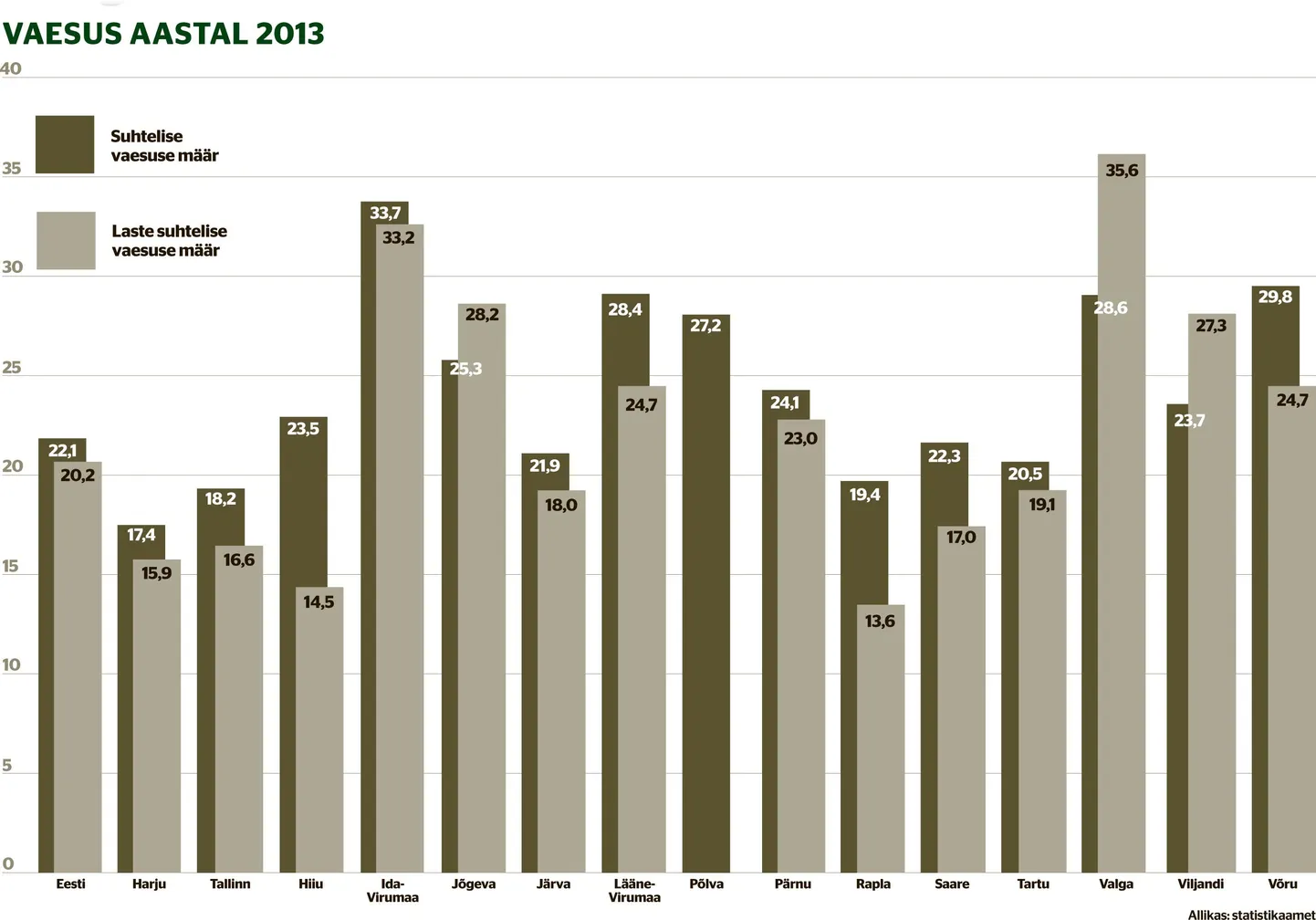 VAESUS AASTAL 2013