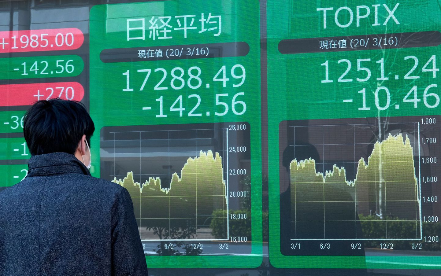 Aasia börsid langesid. Fotol Tokio börsi tabloo.