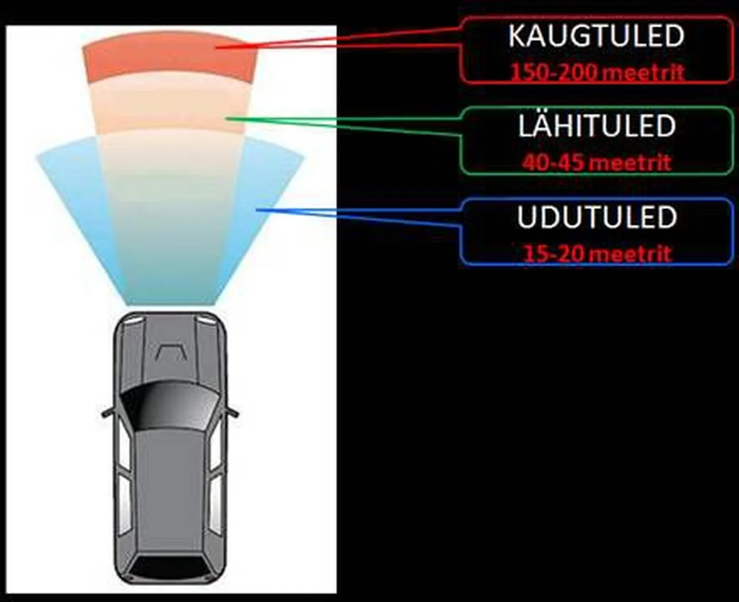 Sõiduki tuled peavad olema õigesti reguleeritud.
