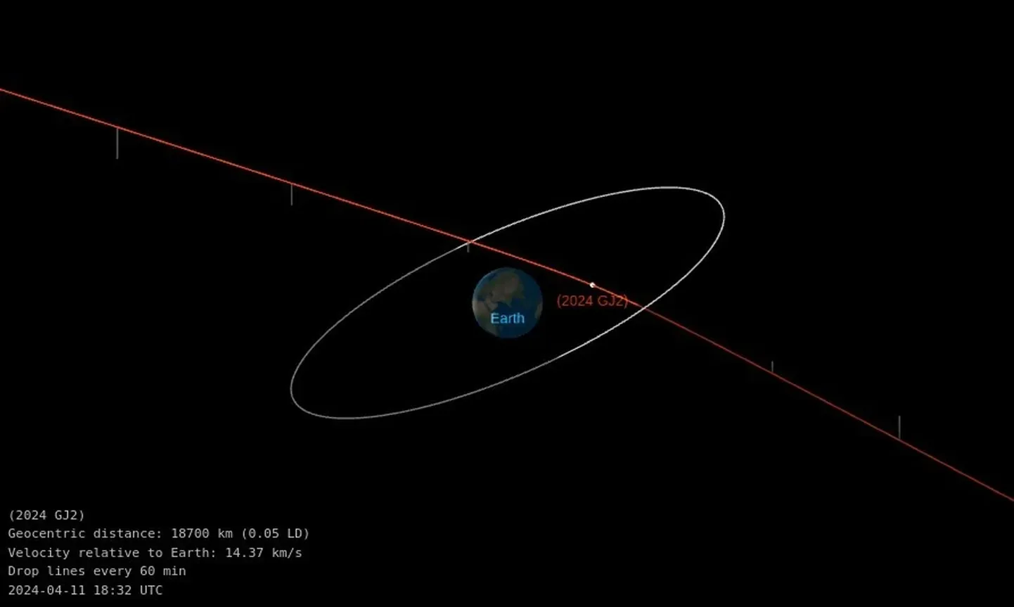 Asteroid 2024 GJ2.