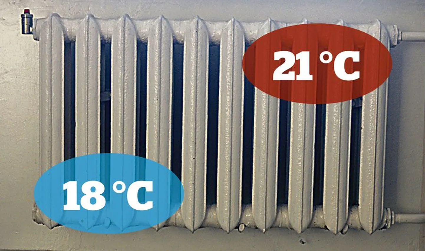 Terviseameti andmeil peetakse siseruumi optimaalseks temperatuuriks 21 kraadi, vabariigi valitsus on seadnud alampiiriks 18 kraadi.