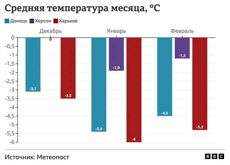 Инфографика