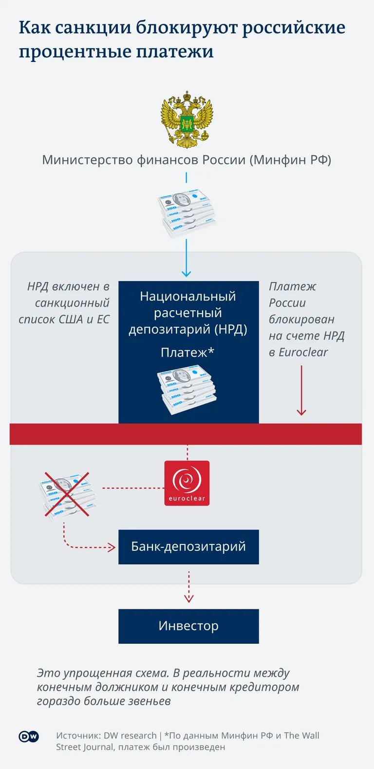 Как санкции блокируют российские платежи