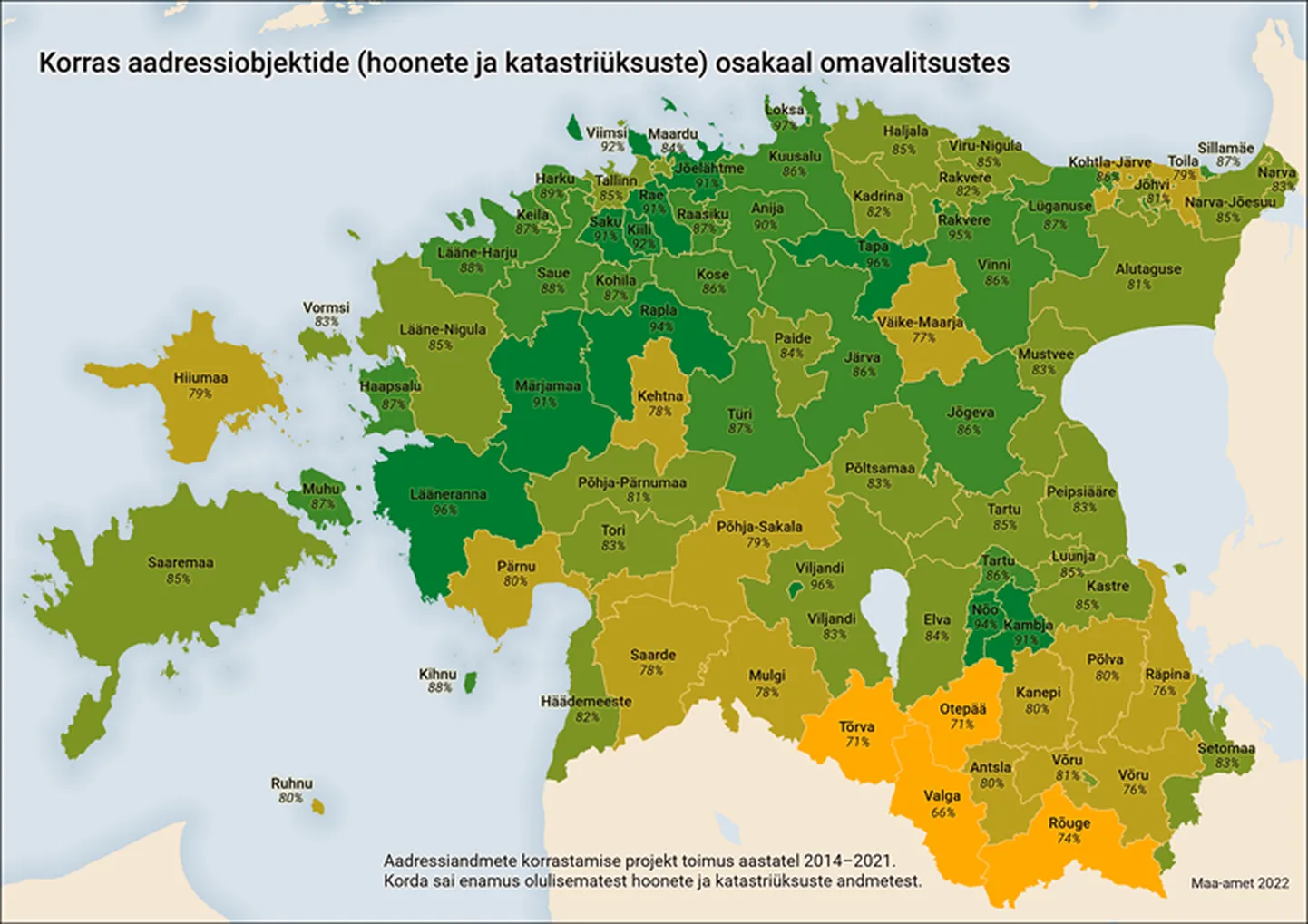 Kaardil on välja toodud kõigi veebruari alguseks korrastatud aadressiobjektide osakaal, sealhulgas näiteks kõrvalhooned, millele projekti käigus ei keskendutud.