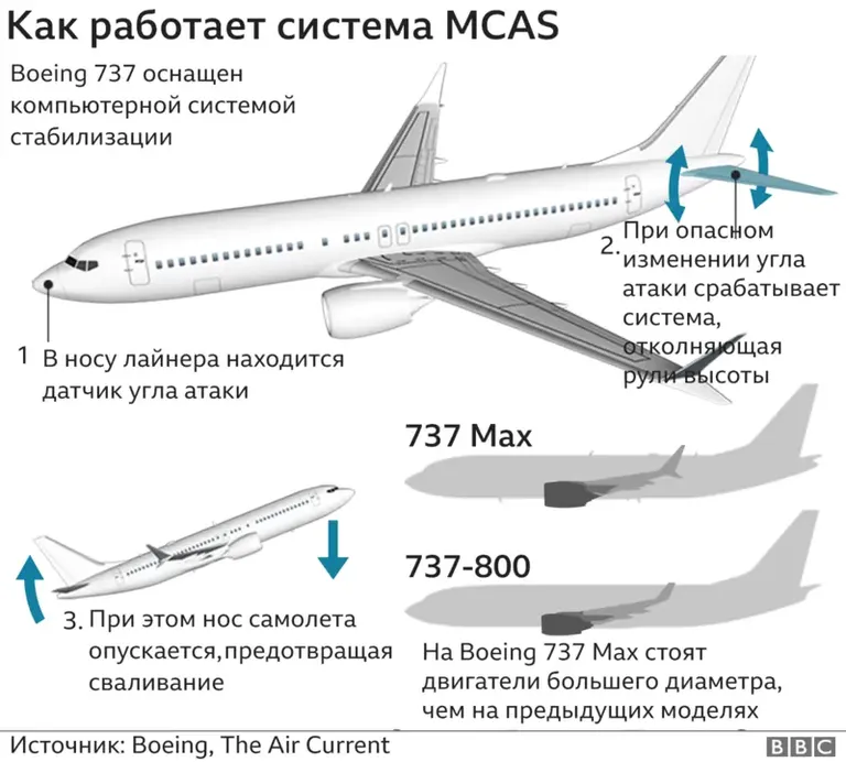 Фото статьи