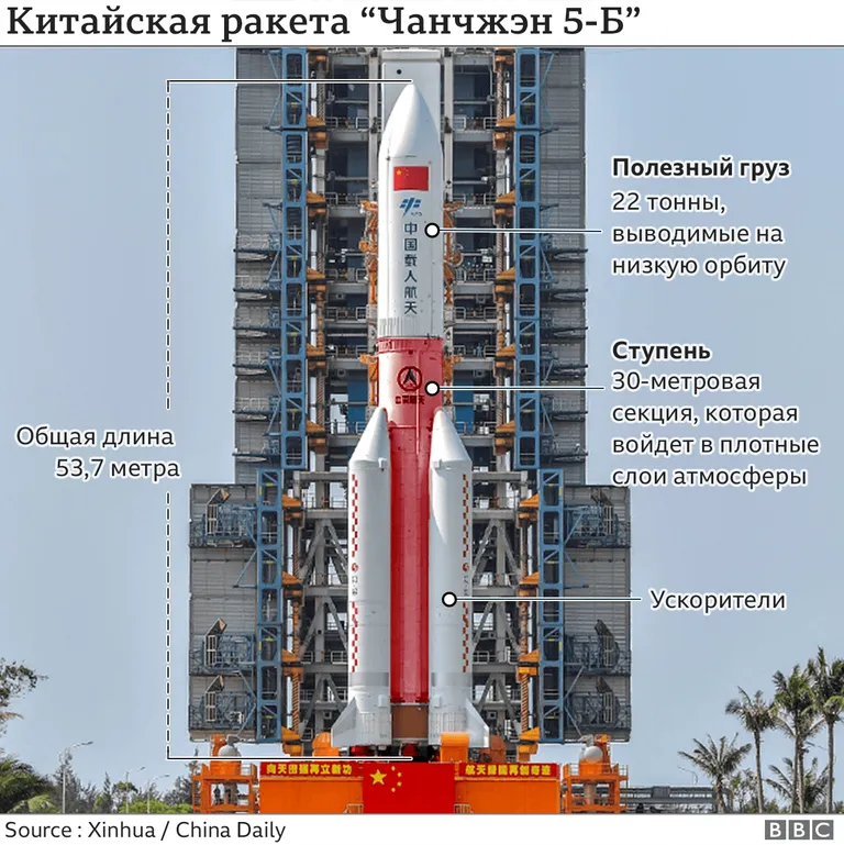 Графика