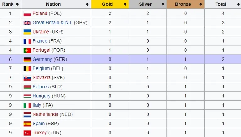 Medalitabel.
