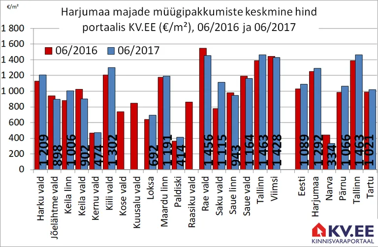 Artikli foto