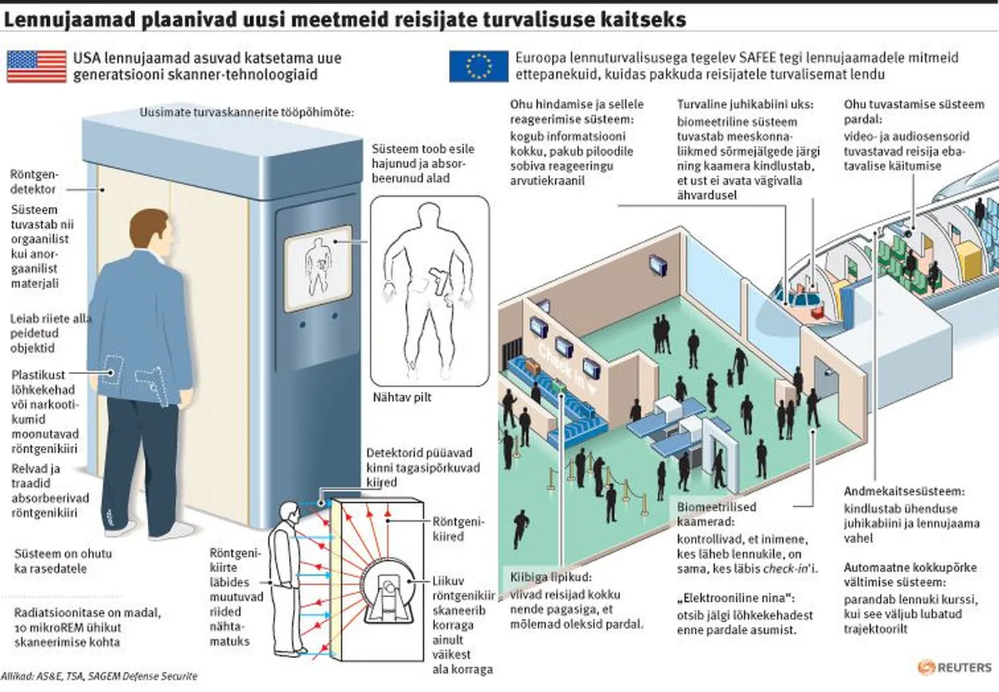 Lennujaamad plaanivad uusi meetmeid reisijate turvalisuse kaitseks.