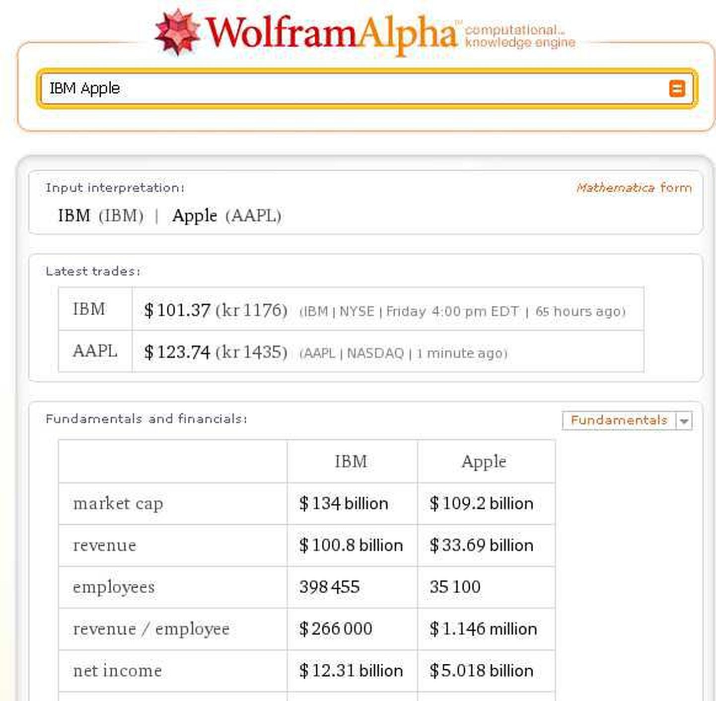 Uus otsingumootor Wolfram Aplha aitab aktsiate võrdlemisel. Pildil fragment päringu vastuste lehelt.