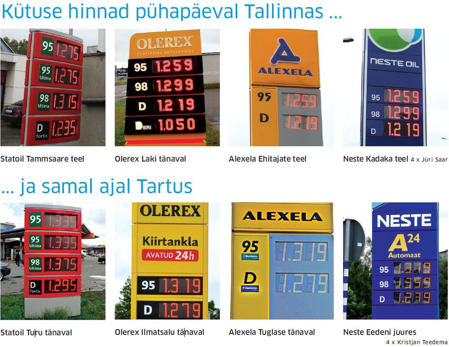 Kütuse hinnad pühapäeval Tallinnas ja samal ajal Tartus.