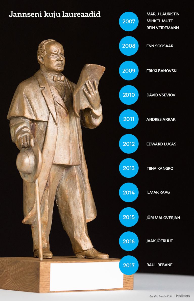 Johann Voldemar Jannseni kuju (autor Mati Karmin) laureaadid eelnevatel aastatel.