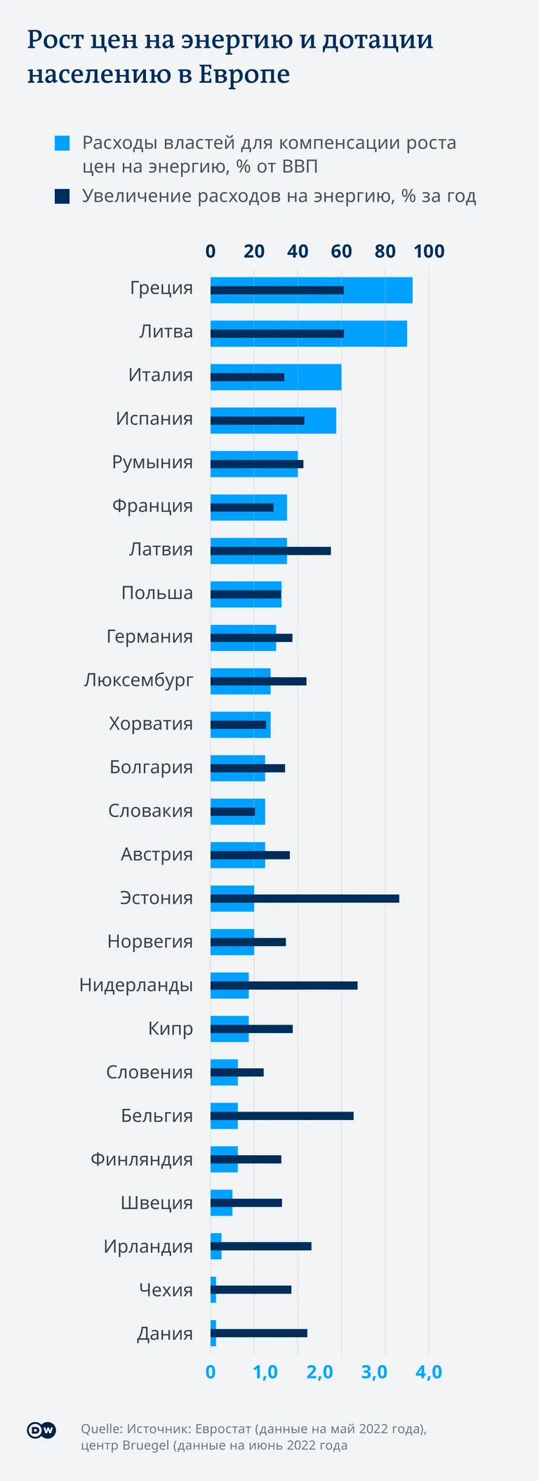График