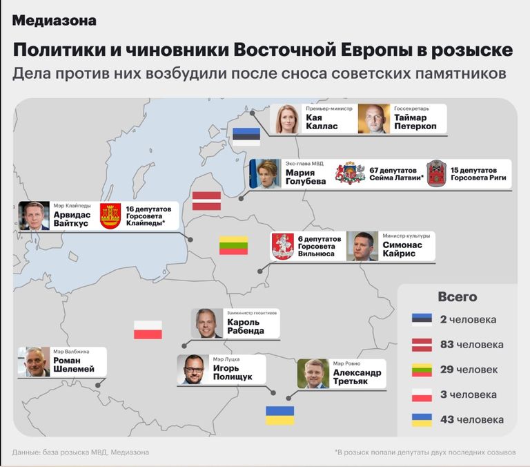 СК РФ объявил в розыск восточноевропейских политиков и чиновников