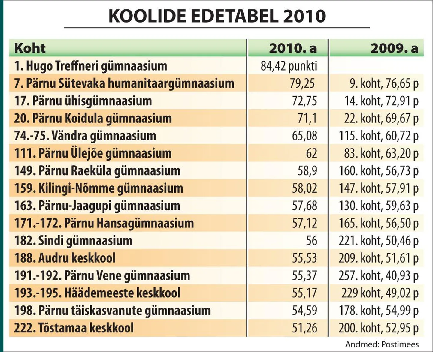 Artikli foto
