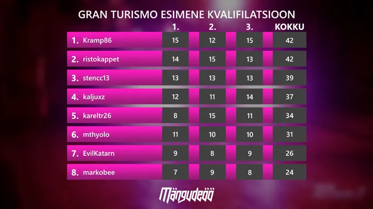 Artikli foto