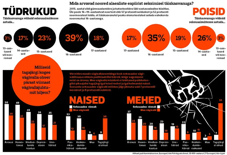 Eapiir ja seksuaalne vägivald.
