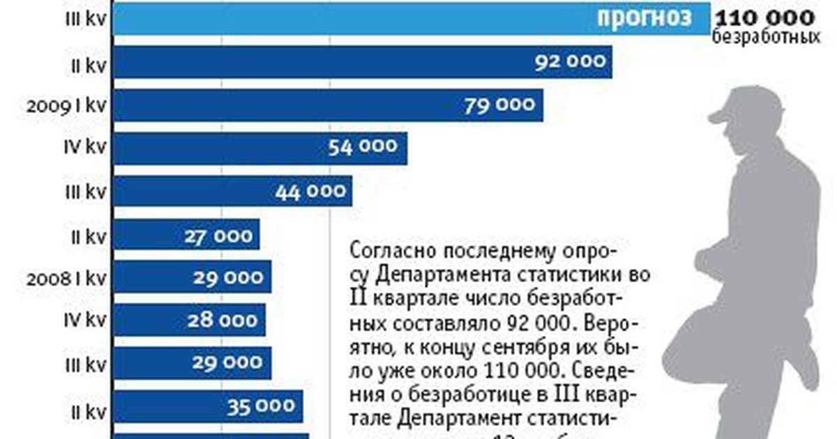 Вопросы-головоломки на собеседованиях с ответами. Часть 1 — kozharulitvrn.ru