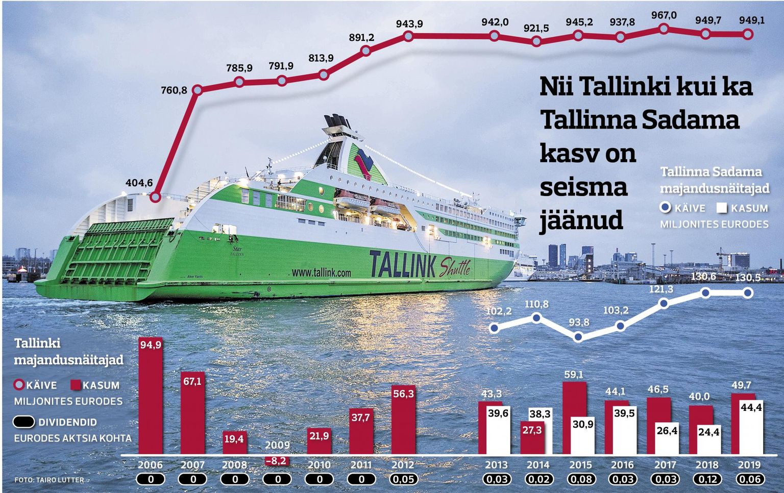 Tallink ja Tallinna Sadam 