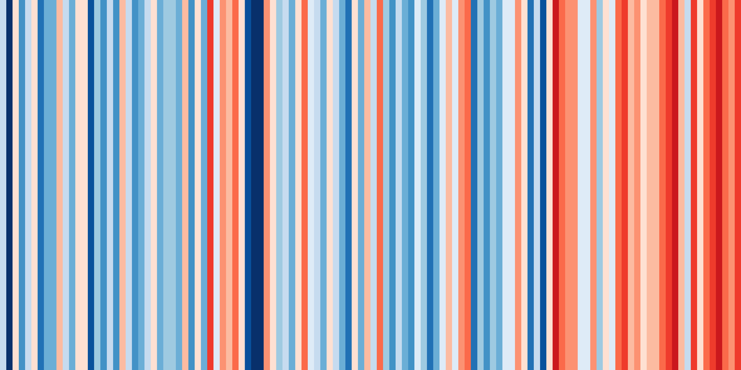 Eesti aasta keskmiste temperatuurid muutumine 1901-2018.