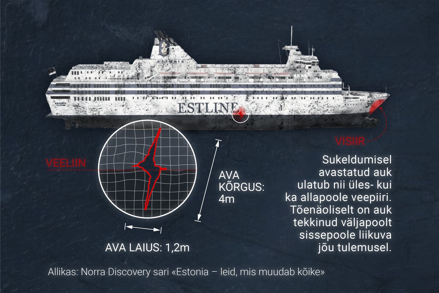 Discovery dokumentaalsarjas «Estonia – leid, mis muudab kõike» näidatud uue augu asukoht parvlaev «Estonia» paremal küljel.