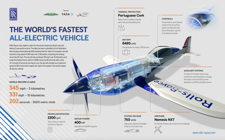 Dati par elektrisko lidmašīnu Rolls-Royce Spirit of Innovation