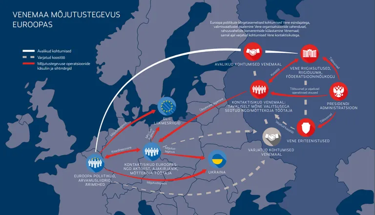 Venemaa mõjutegevus Euroopas.