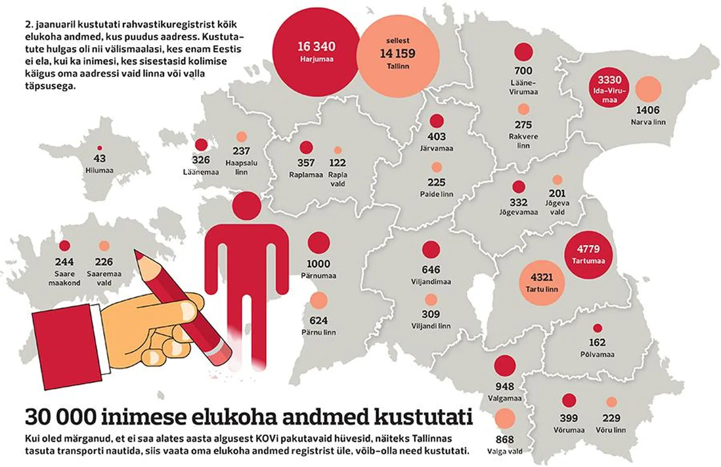 2. jaanuaril kustutati rahvastikuregistrist enam kui 30 000 inimese andmed, kellest ligi 30 protsenti moodustasid välismaalased.