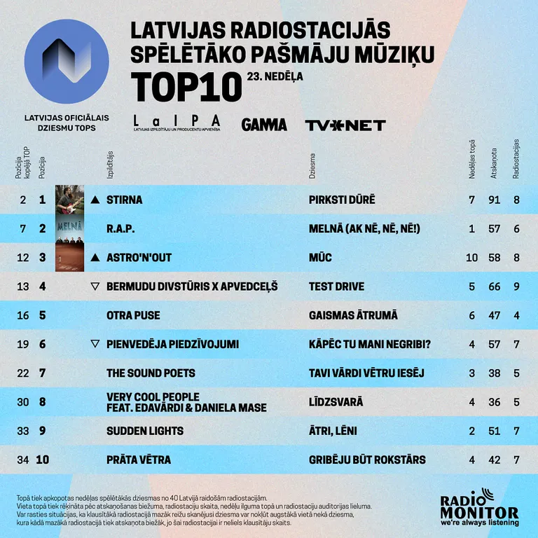Raksta foto