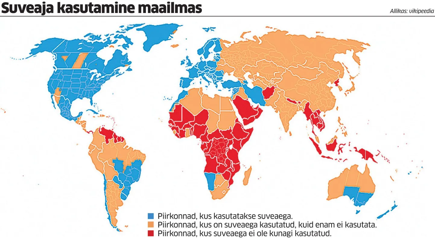 Suveaja kasutamine maailmas.