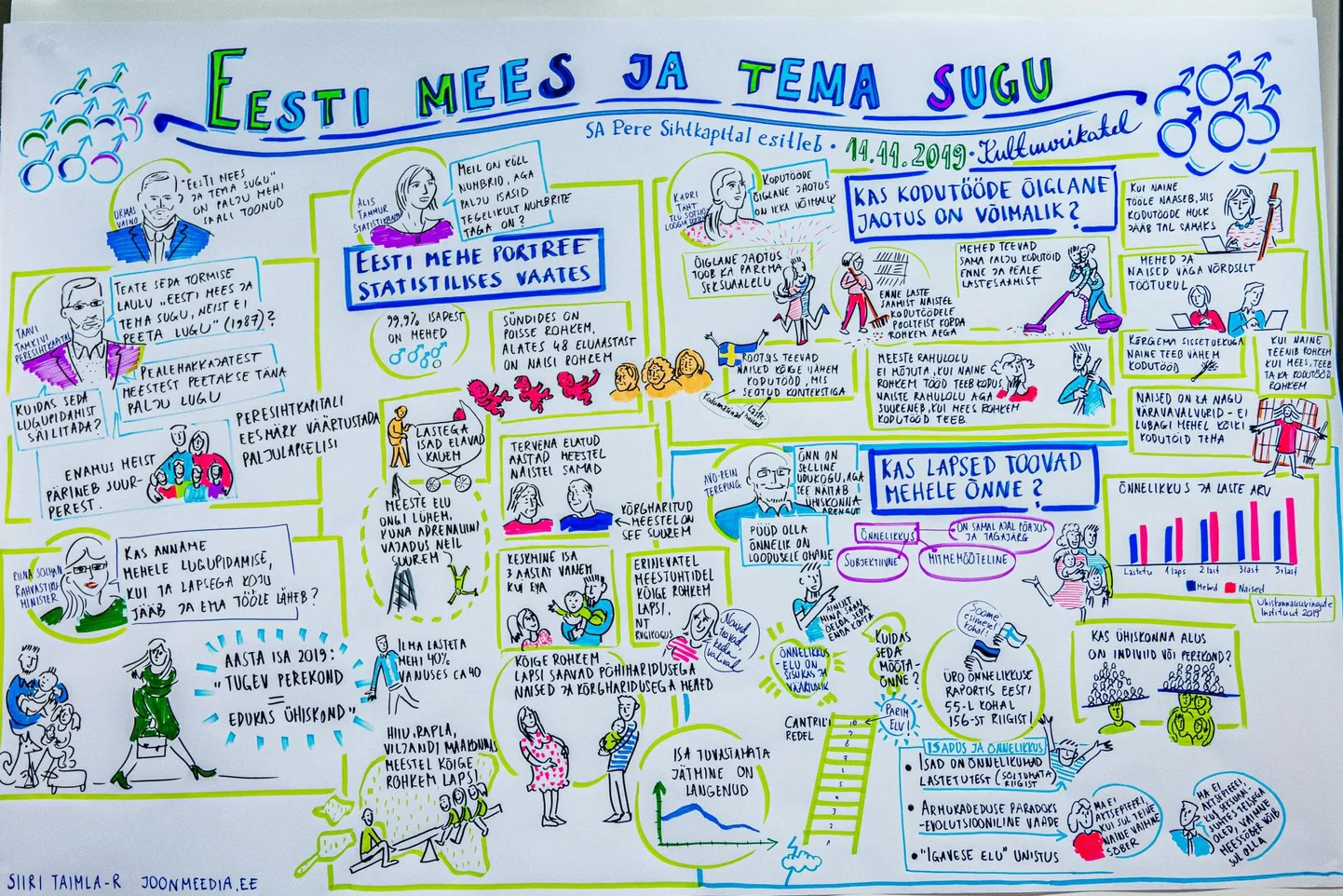 Seminaril «Eesti mees ja tema sugu» täitus tahvel mehi iseloomustavate andmetega.