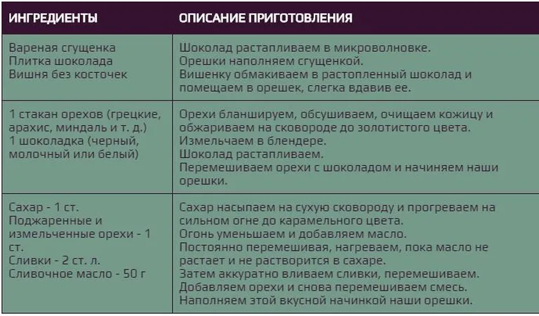 Начинка для орешков