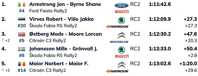 Seis 6. katse järel