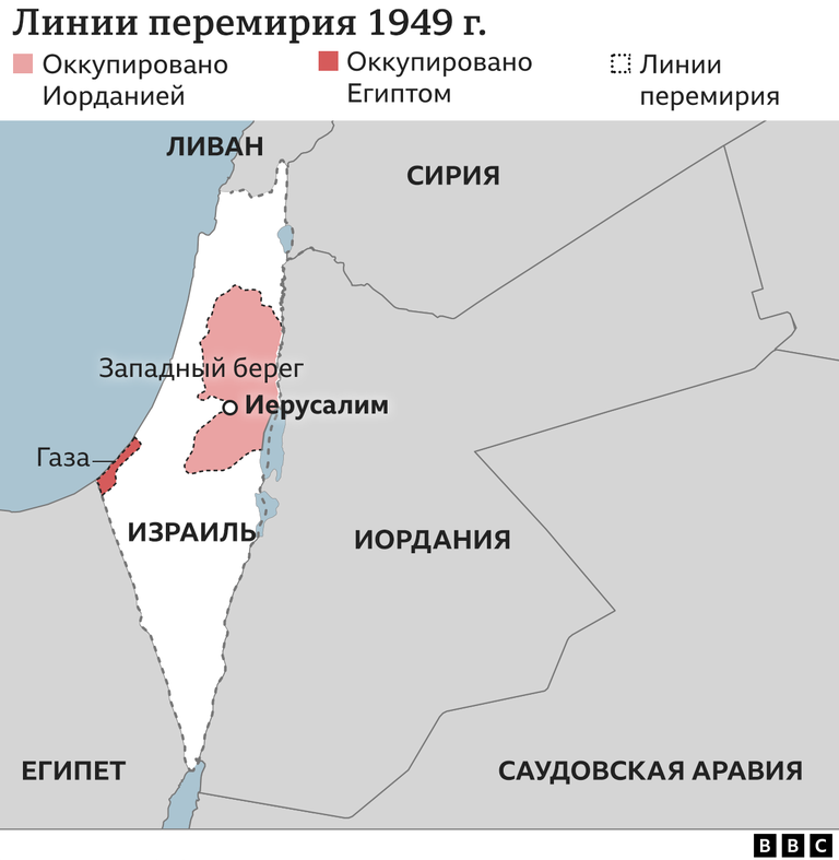 Линии перемирия 1949 года